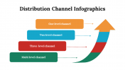 100107-Distribution-Channel-Infographics_18