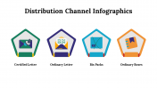 100107-Distribution-Channel-Infographics_19