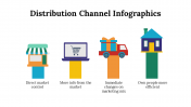 100107-Distribution-Channel-Infographics_21