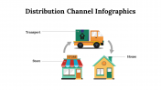 100107-Distribution-Channel-Infographics_22