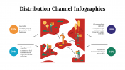 100107-Distribution-Channel-Infographics_24