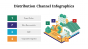 100107-Distribution-Channel-Infographics_25