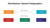 100107-Distribution-Channel-Infographics_27