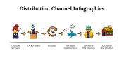 100107-Distribution-Channel-Infographics_28