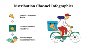 100107-Distribution-Channel-Infographics_29