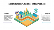 100107-Distribution-Channel-Infographics_30