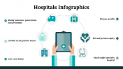 100112-Hospitals-Infographics_23