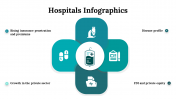 100112-Hospitals-Infographics_27