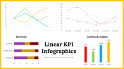 Best Linear KPI Infographics PowerPoint Presentation