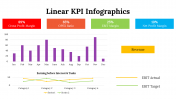 100113-Linear-KPI-Infographics_02