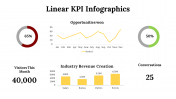 100113-Linear-KPI-Infographics_22