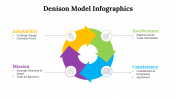 100115-Denison-Model-Infographics_05