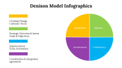 100115-Denison-Model-Infographics_06