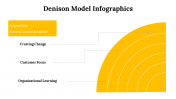 100115-Denison-Model-Infographics_07