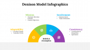 100115-Denison-Model-Infographics_08