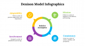 100115-Denison-Model-Infographics_11