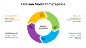 100115-Denison-Model-Infographics_12