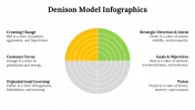 100115-Denison-Model-Infographics_13