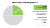 100115-Denison-Model-Infographics_14