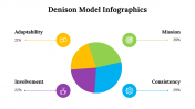 100115-Denison-Model-Infographics_15