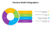 100115-Denison-Model-Infographics_16