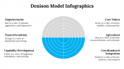 100115-Denison-Model-Infographics_17
