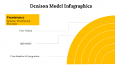 100115-Denison-Model-Infographics_18