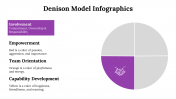 100115-Denison-Model-Infographics_19