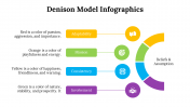 100115-Denison-Model-Infographics_20