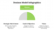 100115-Denison-Model-Infographics_22