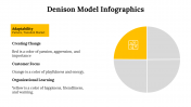 100115-Denison-Model-Infographics_23