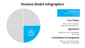 100115-Denison-Model-Infographics_25