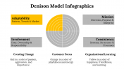 100115-Denison-Model-Infographics_26