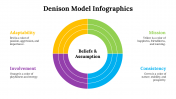 100115-Denison-Model-Infographics_29