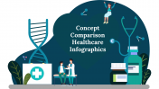 Attractive Concept Comparison Healthcare Infographics PPT