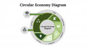 Best Circular Economy Diagram PPT And Google Slides