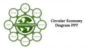 Circular Economy Diagram PPT And Google Slides Template