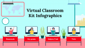 Virtual Classroom Kit Infographics PPT And Google Slides