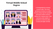 Best Virtual Middle School Degree PPT And Google Slides