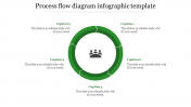 Process Flow Diagram Infographic Template for PowerPoint