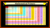 Creative Mathematical Primary PowerPoint And Google Slides