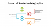 100214-Industrial-Revolution-Infographics_23