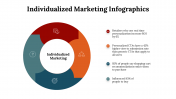 100227-Individualized-Marketing-Infographics_02