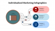 100227-Individualized-Marketing-Infographics_03