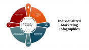100227-Individualized-Marketing-Infographics_06