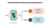 100227-Individualized-Marketing-Infographics_07