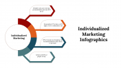 100227-Individualized-Marketing-Infographics_08
