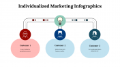 100227-Individualized-Marketing-Infographics_09
