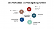 100227-Individualized-Marketing-Infographics_11