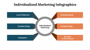 100227-Individualized-Marketing-Infographics_13